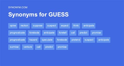 Synonyms for Supposed. . Guessed synonym